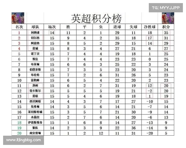 英超积分榜激战正酣 多支球队争夺冠军席位竞争白热化